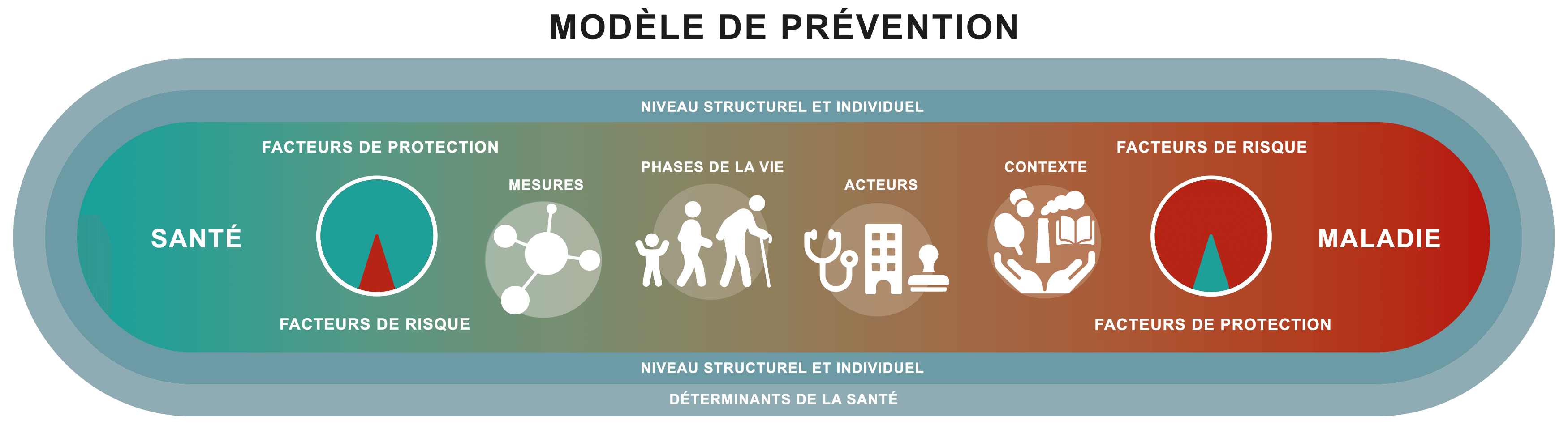 praeventionsmodell_grafik_f